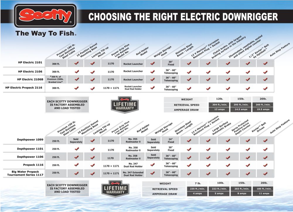 scotty electric downrigger