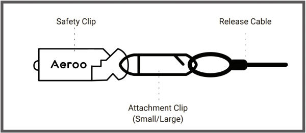 aeroo safety clip
