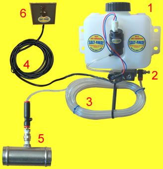 DIRECT INJECTION KIT